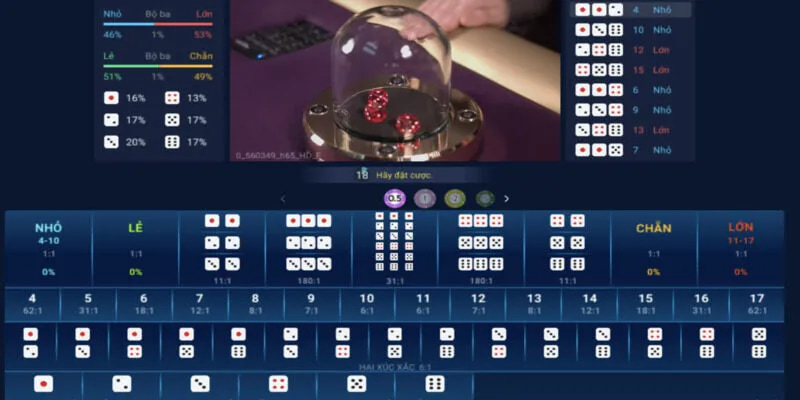 Các Chiến Lược Áp Dụng Thuật Toán Tài Xỉu Trên Net88